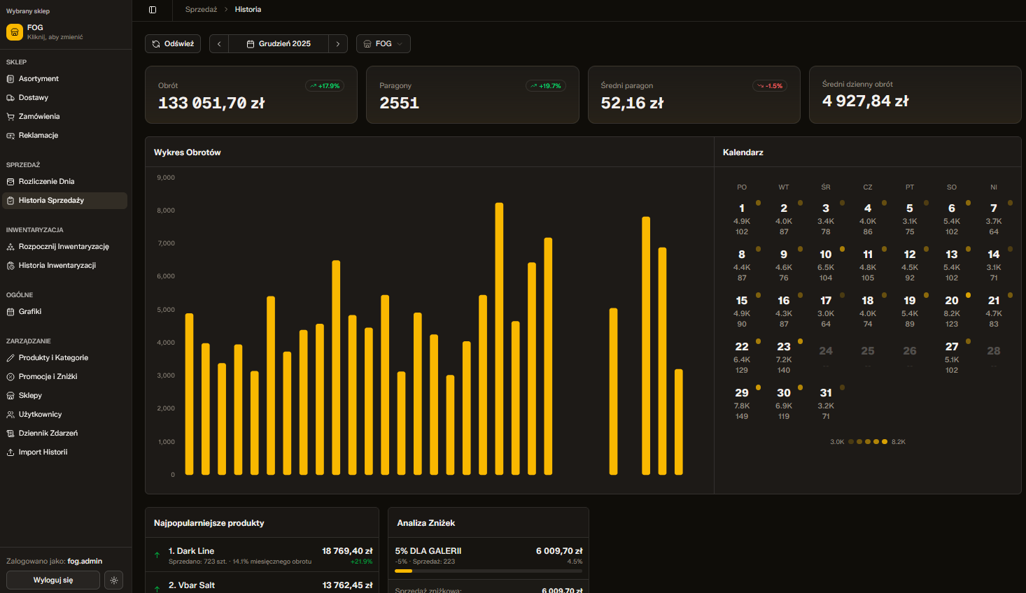 Screenshot - Agregacja sprzedaży